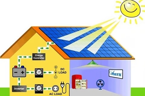 Solar Off Grid System In Rourkela